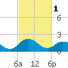 Great Shoals Light tide chart for Wednesday, March 1, 2023