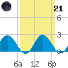 Great Shoals Light tide chart for Tuesday, March 21, 2023