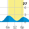 Great Shoals Light tide chart for Monday, March 27, 2023