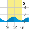 Great Shoals Light tide chart for Thursday, March 2, 2023