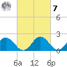 Great Shoals Light tide chart for Tuesday, March 7, 2023