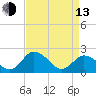 Great Shoals Light tide chart for Thursday, April 13, 2023