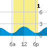 Great Shoals Light tide chart for Saturday, April 1, 2023