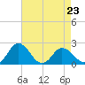 Great Shoals Light tide chart for Sunday, April 23, 2023