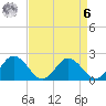 Great Shoals Light tide chart for Thursday, April 6, 2023
