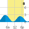 Great Shoals Light tide chart for Saturday, April 8, 2023