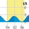Great Shoals Light tide chart for Monday, May 15, 2023
