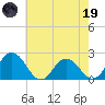 Great Shoals Light tide chart for Friday, May 19, 2023