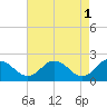 Great Shoals Light tide chart for Monday, May 1, 2023