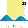 Great Shoals Light tide chart for Tuesday, May 23, 2023