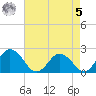 Great Shoals Light tide chart for Friday, May 5, 2023