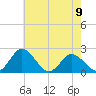 Great Shoals Light tide chart for Tuesday, May 9, 2023