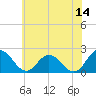 Great Shoals Light tide chart for Wednesday, June 14, 2023