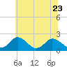 Great Shoals Light tide chart for Friday, June 23, 2023