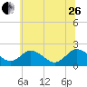 Great Shoals Light tide chart for Monday, June 26, 2023