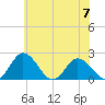 Great Shoals Light tide chart for Wednesday, June 7, 2023