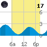 Great Shoals Light tide chart for Monday, July 17, 2023