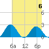 Great Shoals Light tide chart for Thursday, July 6, 2023