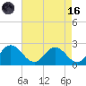 Great Shoals Light tide chart for Wednesday, August 16, 2023