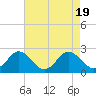 Great Shoals Light tide chart for Saturday, August 19, 2023