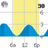 Great Shoals Light tide chart for Wednesday, August 30, 2023