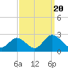 Great Shoals Light tide chart for Wednesday, September 20, 2023