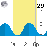 Great Shoals Light tide chart for Friday, September 29, 2023