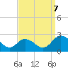 Great Shoals Light tide chart for Thursday, September 7, 2023