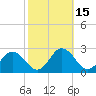 Great Shoals Light tide chart for Sunday, October 15, 2023