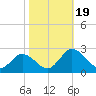 Great Shoals Light tide chart for Thursday, October 19, 2023