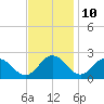 Great Shoals Light tide chart for Friday, November 10, 2023