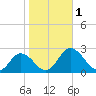 Great Shoals Light tide chart for Wednesday, November 1, 2023