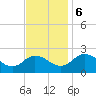 Great Shoals Light tide chart for Monday, November 6, 2023
