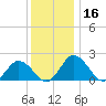 Great Shoals Light tide chart for Saturday, December 16, 2023