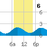 Great Shoals Light tide chart for Wednesday, December 6, 2023