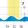 Great Shoals Light tide chart for Thursday, December 7, 2023