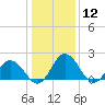 Great Shoals Light tide chart for Friday, January 12, 2024