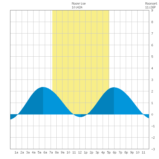 Great Shoals Light tide chart for Tuesday, January 16, 2024