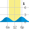Great Shoals Light tide chart for Monday, January 1, 2024