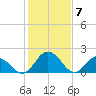 Great Shoals Light tide chart for Wednesday, February 7, 2024
