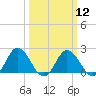Great Shoals Light tide chart for Tuesday, March 12, 2024