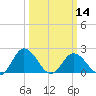Great Shoals Light tide chart for Thursday, March 14, 2024