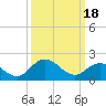 Great Shoals Light tide chart for Monday, March 18, 2024