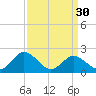 Great Shoals Light tide chart for Saturday, March 30, 2024