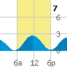 Great Shoals Light tide chart for Thursday, March 7, 2024