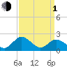 Great Shoals Light tide chart for Monday, April 1, 2024