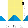 Great Shoals Light tide chart for Friday, April 5, 2024