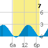 Great Shoals Light tide chart for Sunday, April 7, 2024