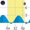 Great Shoals Light tide chart for Monday, April 8, 2024