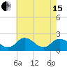 Great Shoals Light tide chart for Wednesday, May 15, 2024